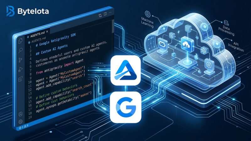 Google Antigravity SDK showing AGENTS.md code editor connected to a cloud sandbox environment with blue and white brand colors