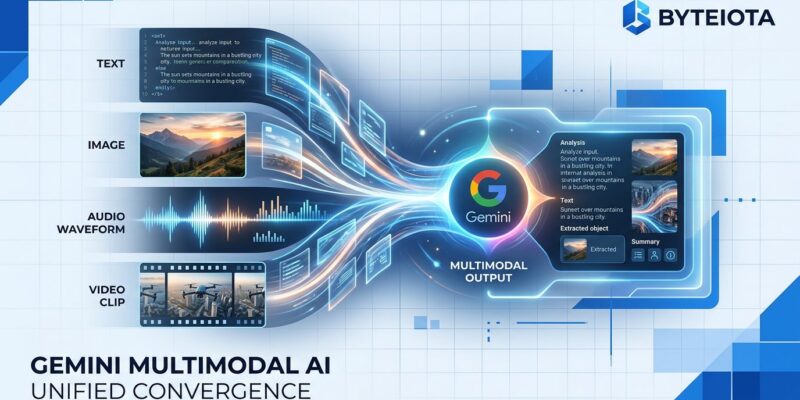 Gemini Omni API multimodal video generation - text, image, audio and video inputs converging
