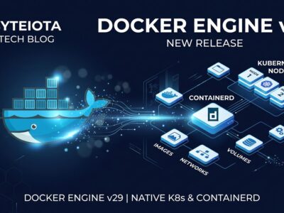 Docker Engine v29 containerd default image store architecture diagram showing container ecosystem