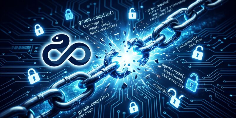 LangGraph AI agent checkpointer vulnerability chain diagram showing SQL injection to RCE exploit path