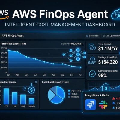 AWS FinOps Agent dashboard showing cloud cost analytics with AI-powered anomaly detection and Jira integration