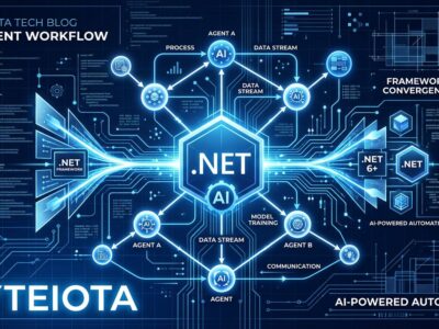 Microsoft Agent Framework 1.0 architecture showing AI agents connected in a graph workflow, merging Semantic Kernel and AutoGen