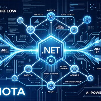 Microsoft Agent Framework 1.0 architecture showing AI agents connected in a graph workflow, merging Semantic Kernel and AutoGen