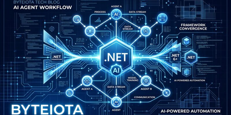 Microsoft Agent Framework 1.0 architecture showing AI agents connected in a graph workflow, merging Semantic Kernel and AutoGen