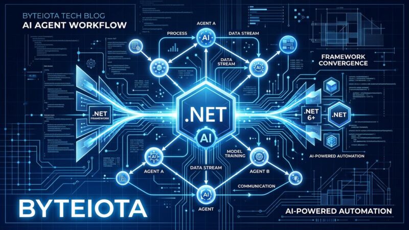 Microsoft Agent Framework 1.0 architecture showing AI agents connected in a graph workflow, merging Semantic Kernel and AutoGen