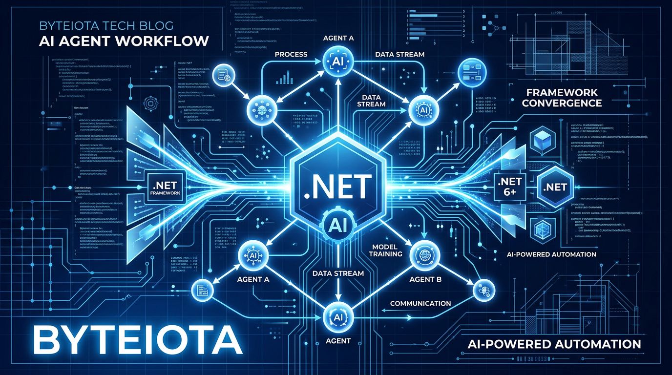 Microsoft Agent Framework 1.0: Migrate From SK and AutoGen | byteiota