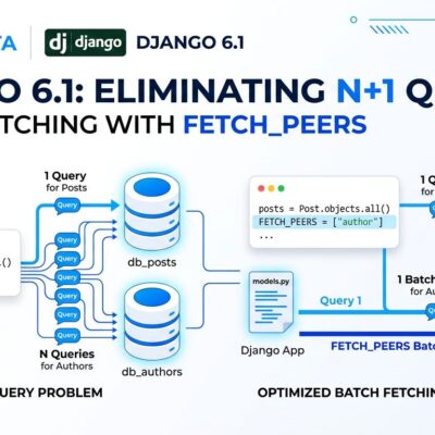 Django 6.1 FETCH_PEERS batch query optimization diagram