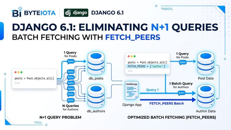 Django 6.1 FETCH_PEERS batch query optimization diagram