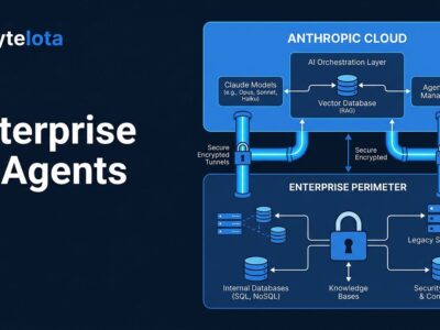 Architecture diagram showing Claude Managed Agents self-hosted sandbox and MCP tunnel architecture with enterprise perimeter security