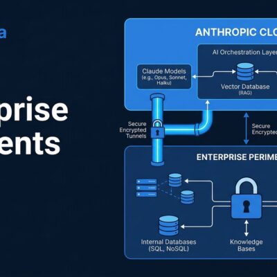 Architecture diagram showing Claude Managed Agents self-hosted sandbox and MCP tunnel architecture with enterprise perimeter security