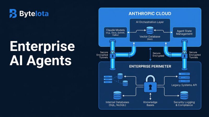 Architecture diagram showing Claude Managed Agents self-hosted sandbox and MCP tunnel architecture with enterprise perimeter security