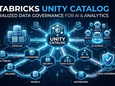 Databricks Unity Catalog data governance visualization showing interconnected catalog nodes, AI agents, and data assets with blue and white color scheme