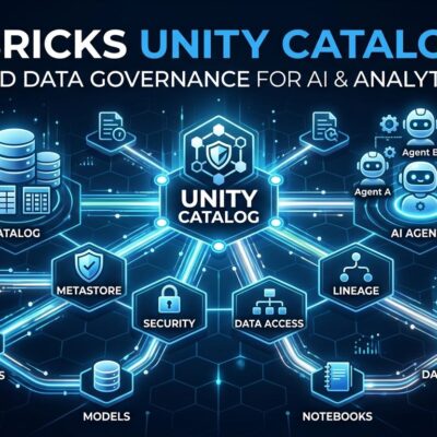 Databricks Unity Catalog data governance visualization showing interconnected catalog nodes, AI agents, and data assets with blue and white color scheme