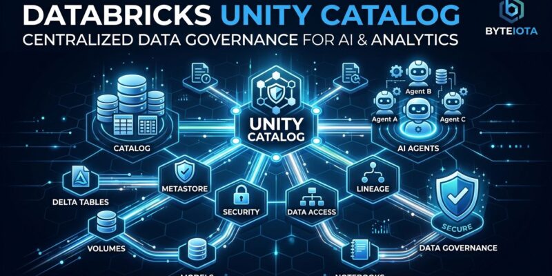 Databricks Unity Catalog data governance visualization showing interconnected catalog nodes, AI agents, and data assets with blue and white color scheme