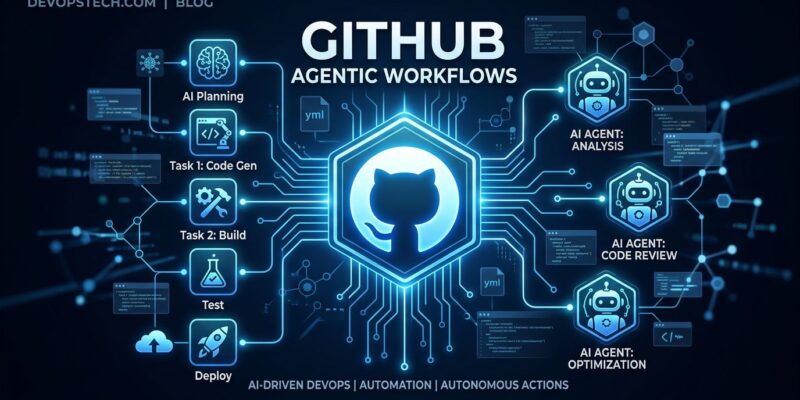GitHub Agentic Workflows showing Markdown workflow file compiled to hardened GitHub Actions YAML with AI agent automation
