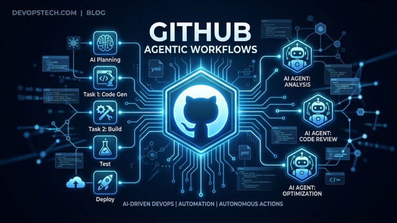 GitHub Agentic Workflows showing Markdown workflow file compiled to hardened GitHub Actions YAML with AI agent automation