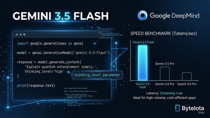 Gemini 3.5 Flash API developer guide showing terminal interface and benchmark comparison