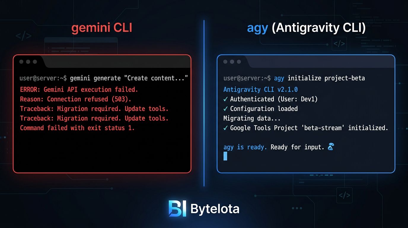 Gemini CLI Is Dead: Migrate to Antigravity CLI Before Today’s Deadline ...
