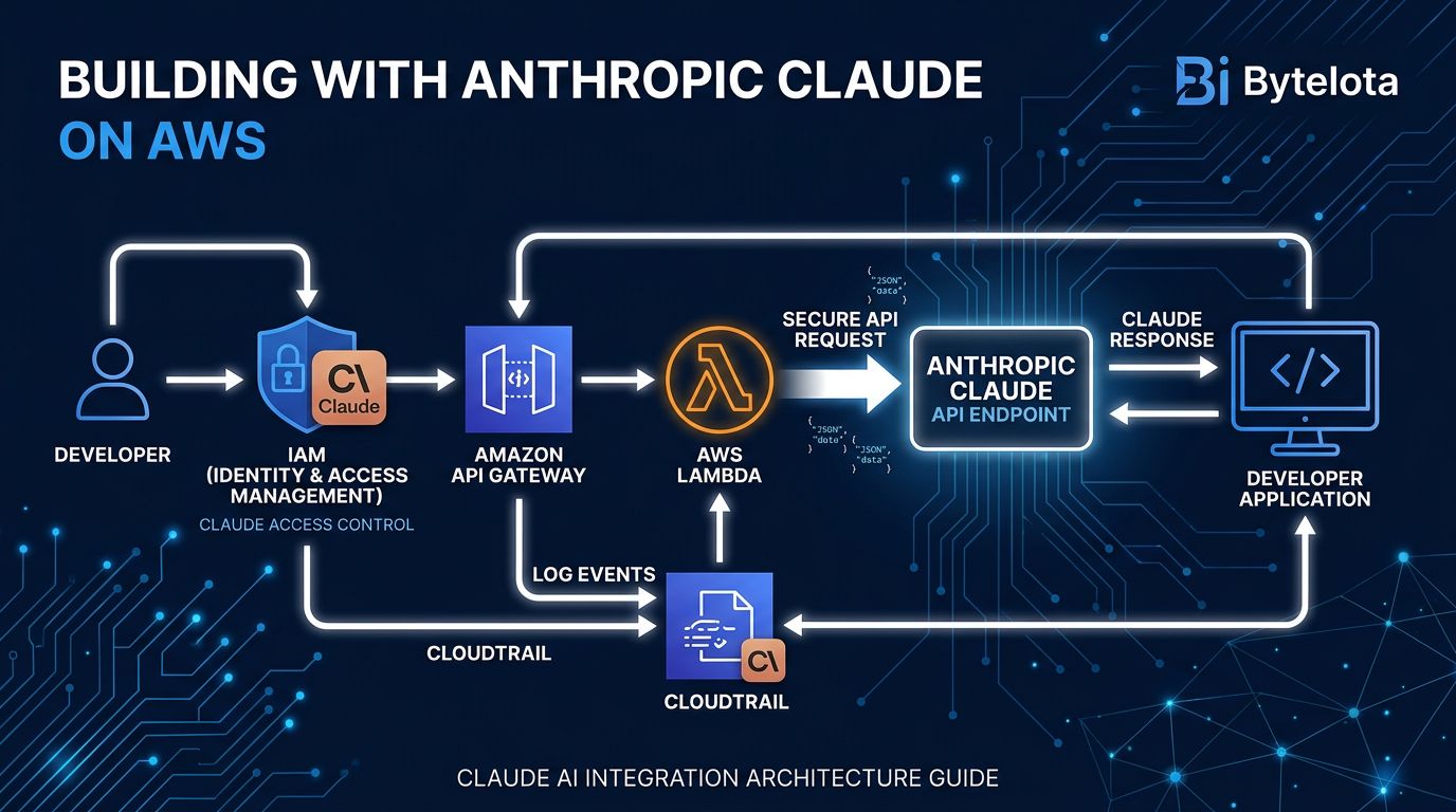 Claude Platform on AWS: Not Bedrock — What Developers Need to Know ...