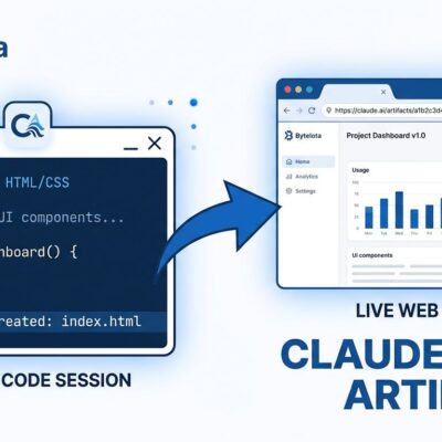 Claude Code Artifacts: terminal session publishing a shareable live web page dashboard