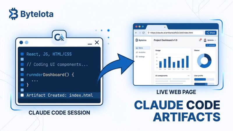 Claude Code Artifacts: terminal session publishing a shareable live web page dashboard