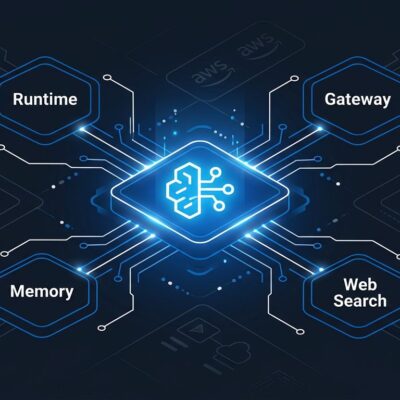 AWS Bedrock AgentCore managed agent platform diagram showing Runtime, Gateway, Memory and Web Search nodes connected in a cloud architecture