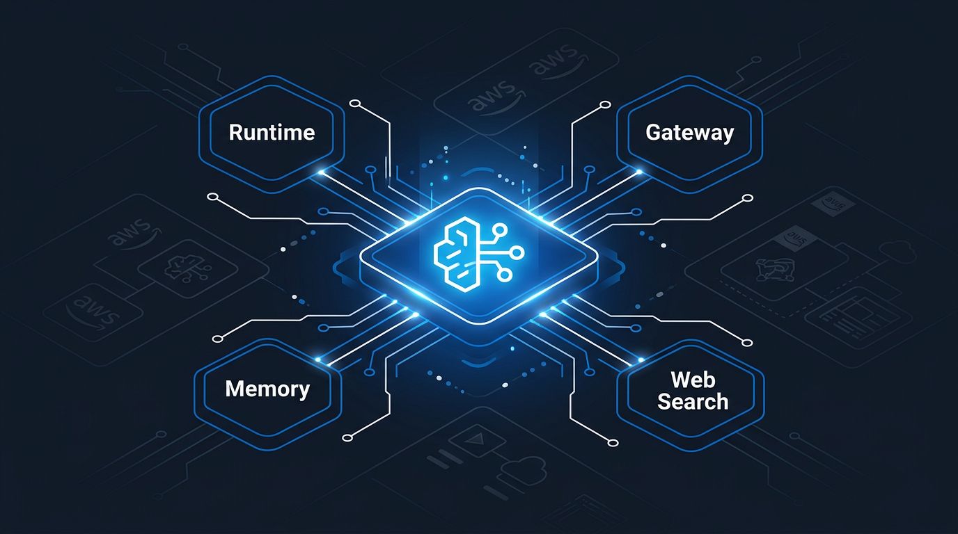 Amazon Bedrock AgentCore Is Now GA: What Developers Need to Know