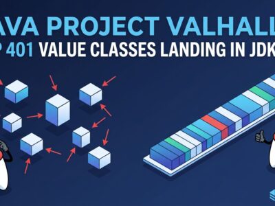 Java Project Valhalla JEP 401 value classes memory layout diagram showing flat contiguous arrays versus scattered heap pointers