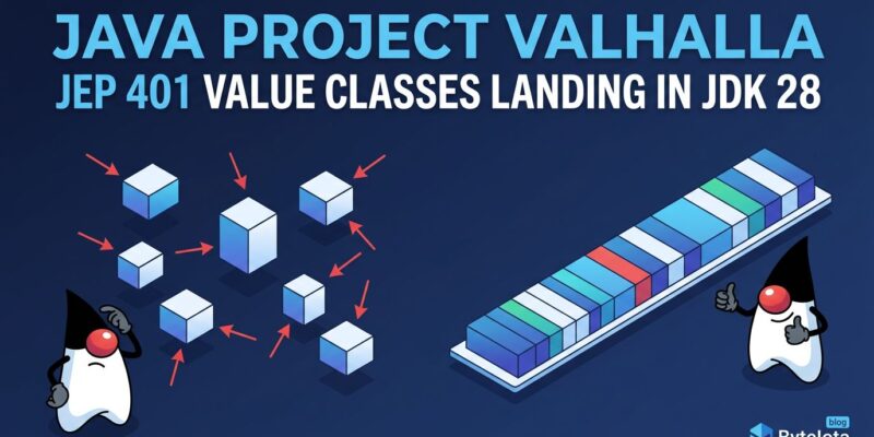 Java Project Valhalla JEP 401 value classes memory layout diagram showing flat contiguous arrays versus scattered heap pointers