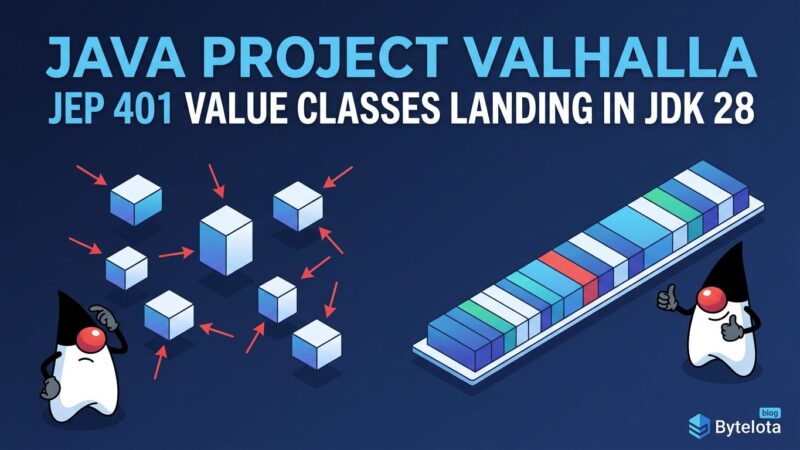 Java Project Valhalla JEP 401 value classes memory layout diagram showing flat contiguous arrays versus scattered heap pointers