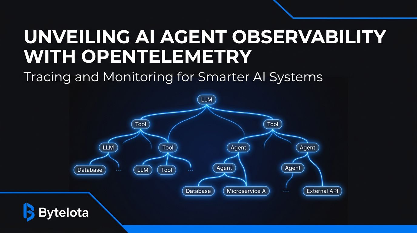 OpenTelemetry GenAI: Trace LLM Calls and Agents in Production