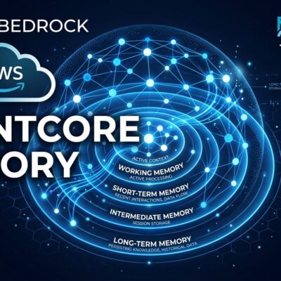Abstract visualization of Amazon Bedrock AgentCore Memory two-tier architecture with short-term and long-term memory layers, blue neural network nodes on dark background