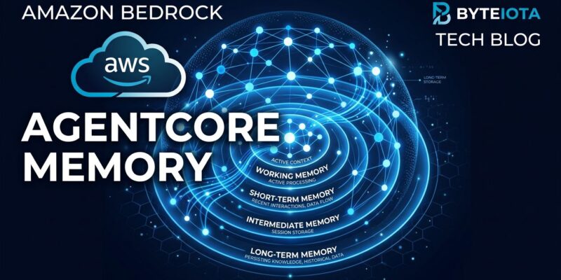 Abstract visualization of Amazon Bedrock AgentCore Memory two-tier architecture with short-term and long-term memory layers, blue neural network nodes on dark background
