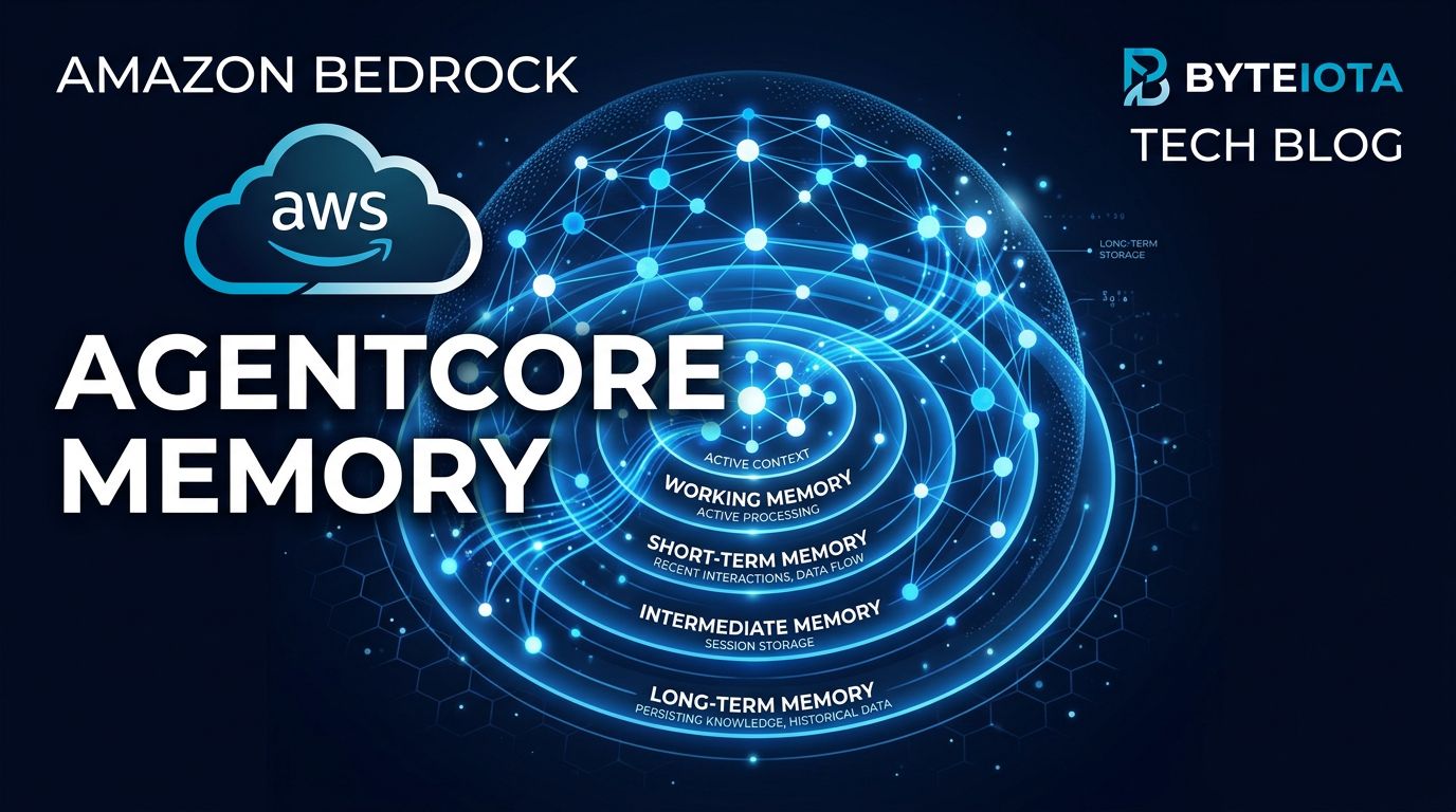 Amazon Bedrock AgentCore Memory: Build AI Agents That Remember