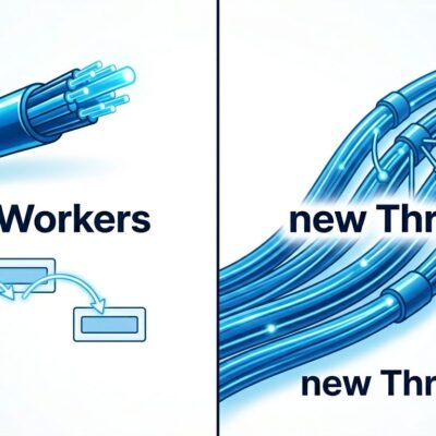 Split-screen comparison of JavaScript Web Workers versus Bun shared-memory threads showing parallel fiber optic cables