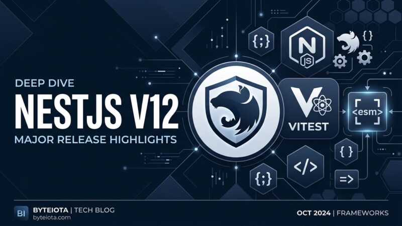NestJS v12 preview showing ESM migration, Vitest replacing Jest, and Standard Schema validation