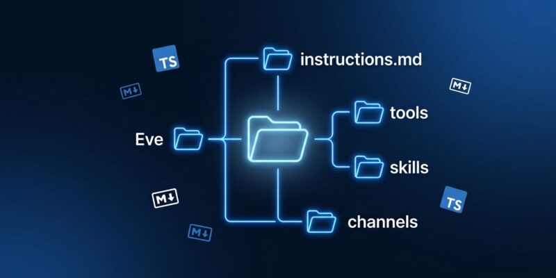 Vercel eve agent framework directory structure showing filesystem-first agent design