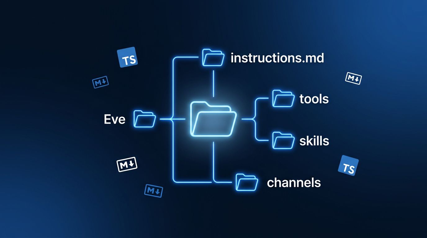 Vercel eve: The Open-Source Agent Framework That Treats Agents as Directories