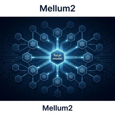 Mellum2 architecture diagram showing focal model concept with interconnected expert nodes in ByteIota blue and white color scheme