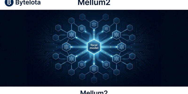 Mellum2 architecture diagram showing focal model concept with interconnected expert nodes in ByteIota blue and white color scheme
