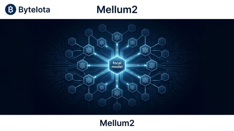 Mellum2 architecture diagram showing focal model concept with interconnected expert nodes in ByteIota blue and white color scheme