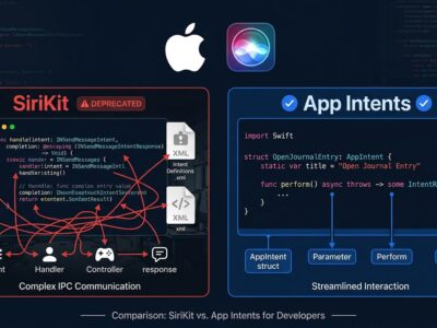 Side-by-side comparison of SiriKit INIntent code versus App Intents AppIntent struct in Swift for iOS 27 migration