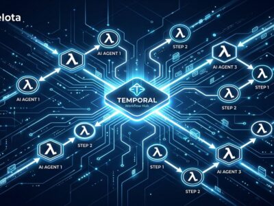 Abstract visualization of Temporal durable workflow execution with serverless Lambda nodes connected in a network