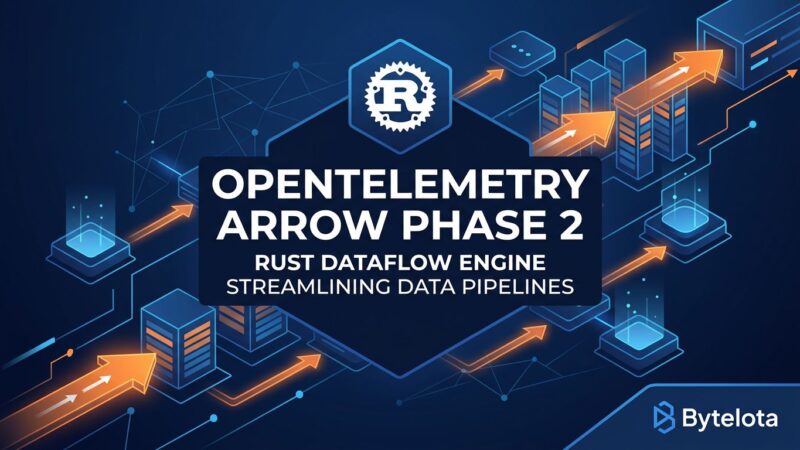 OpenTelemetry Arrow Phase 2 OTAP Dataflow Engine diagram showing columnar Arrow data pipeline with Rust thread-per-core architecture