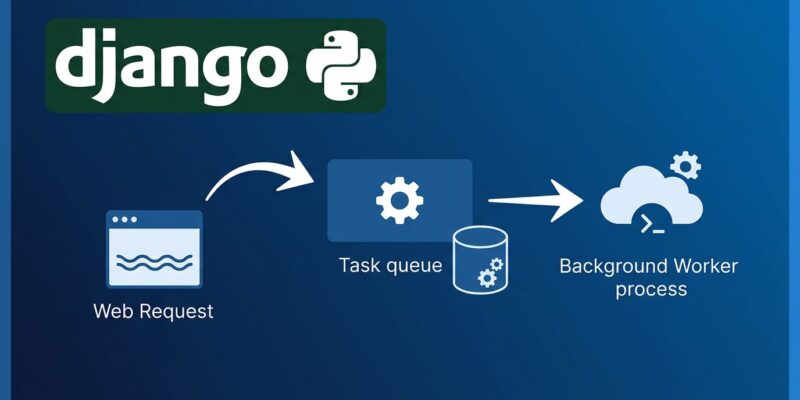 Django 6 background tasks framework replacing Celery - task queue diagram