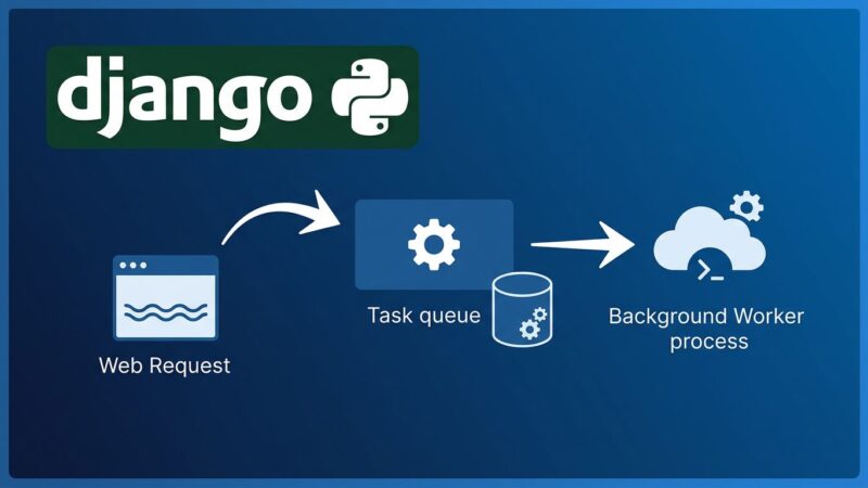 Django 6 background tasks framework replacing Celery - task queue diagram