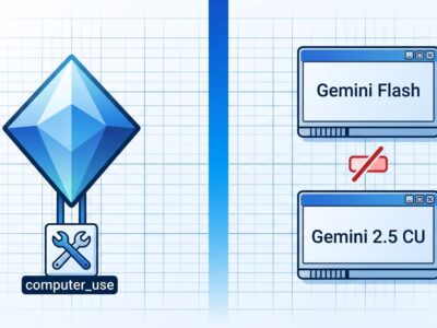 Split-screen diagram showing Gemini 3.5 Flash with native computer use tool replacing the separate Gemini 2.5 Computer Use model