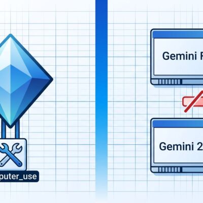 Split-screen diagram showing Gemini 3.5 Flash with native computer use tool replacing the separate Gemini 2.5 Computer Use model