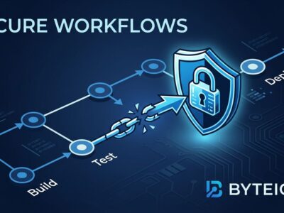 GitHub Actions workflow diagram showing actions/checkout v7 blocking pwn request attacks with a security shield