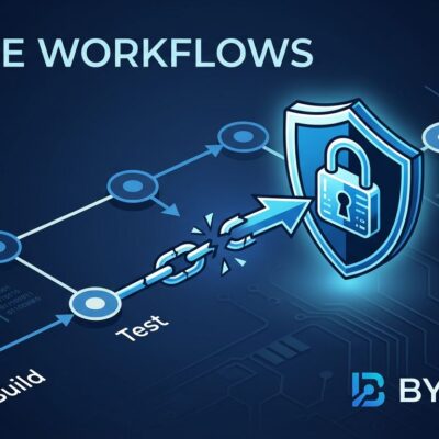 GitHub Actions workflow diagram showing actions/checkout v7 blocking pwn request attacks with a security shield